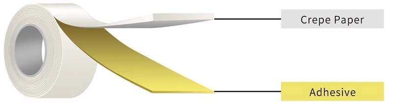 Automotive Masking Tape Automotive Masking Tape